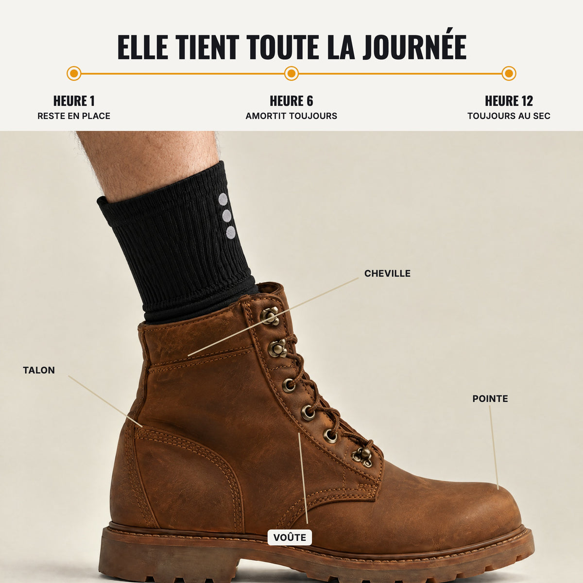 Elles tiennent toute la journée : la chaussette MistrGear à l'heure 1, 6 et 12